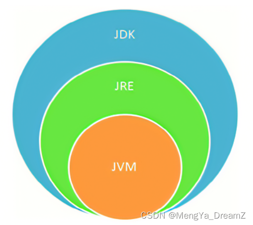 【JAVA-E1】每日一考_e1java-CSDN博客