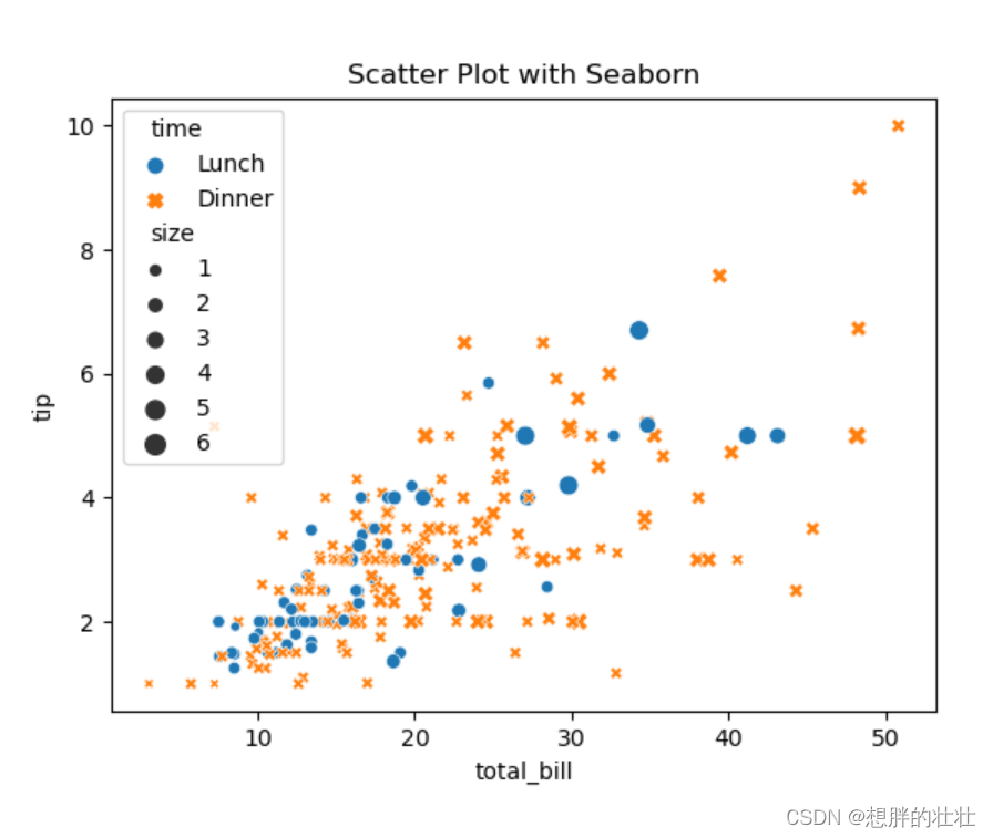 Pandas数据可视化 - Matplotlib、Seaborn、Pandas Plot、Plotly_plotly和matplotlib谁好 ...