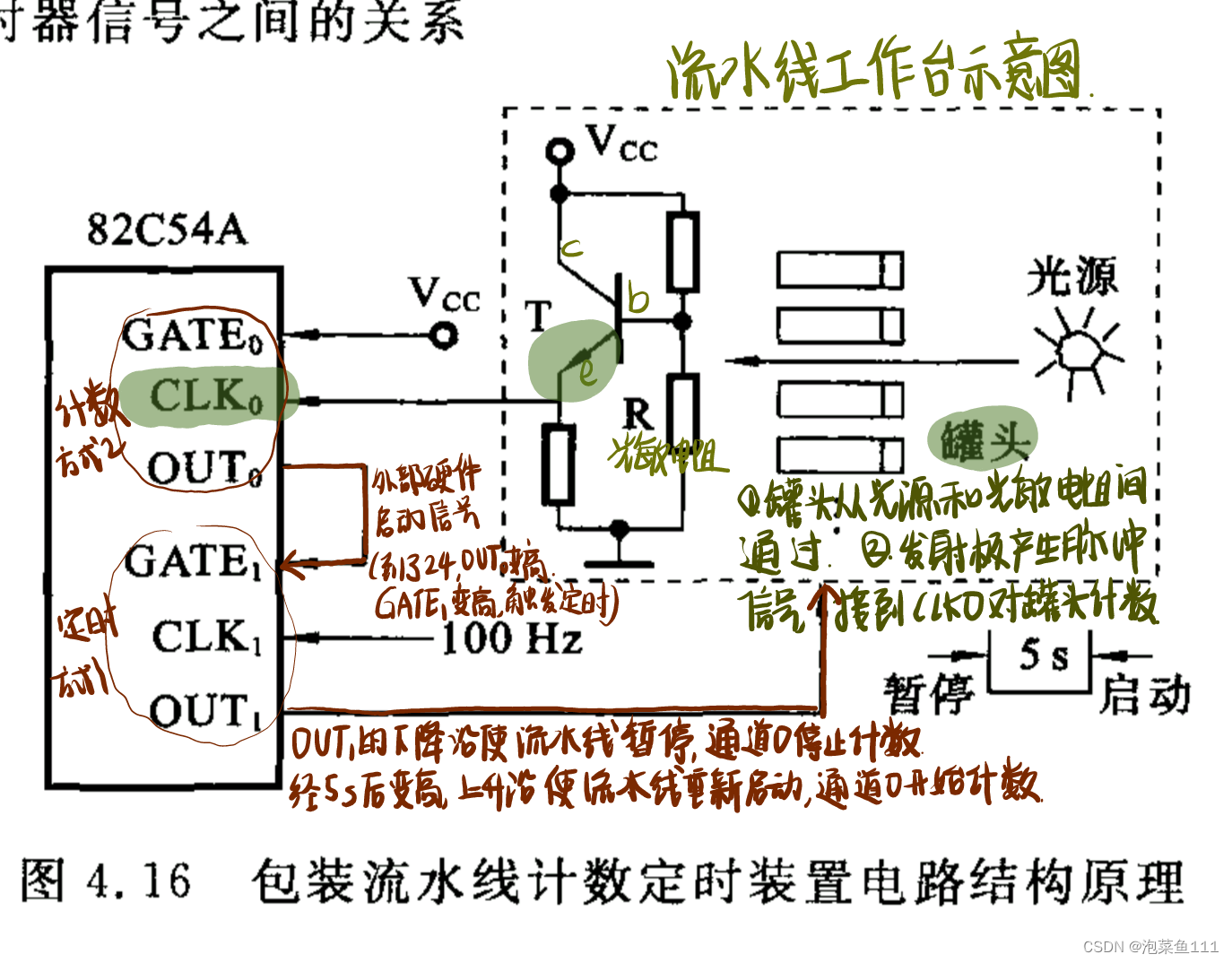 微机原理——定时器8253(8254)学习2应用与设计