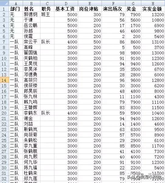 并且"实发金额" 10000 的人以下是德云社的工资表,请分别按以下条件