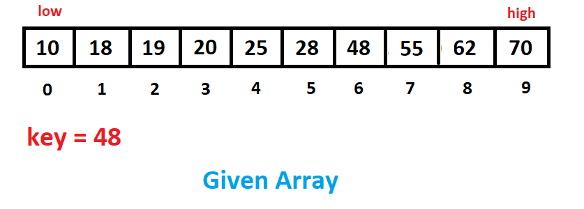 Given Array