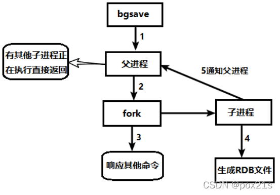 [外链图片转存失败,源站可能有防盗链机制,建议将图片保存下来直接上传(img-9cOS524I-1644166542654)(F:\StudyNotepad\img\image-20220206233720676.png)]