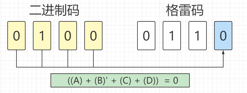 image-20220302220835268