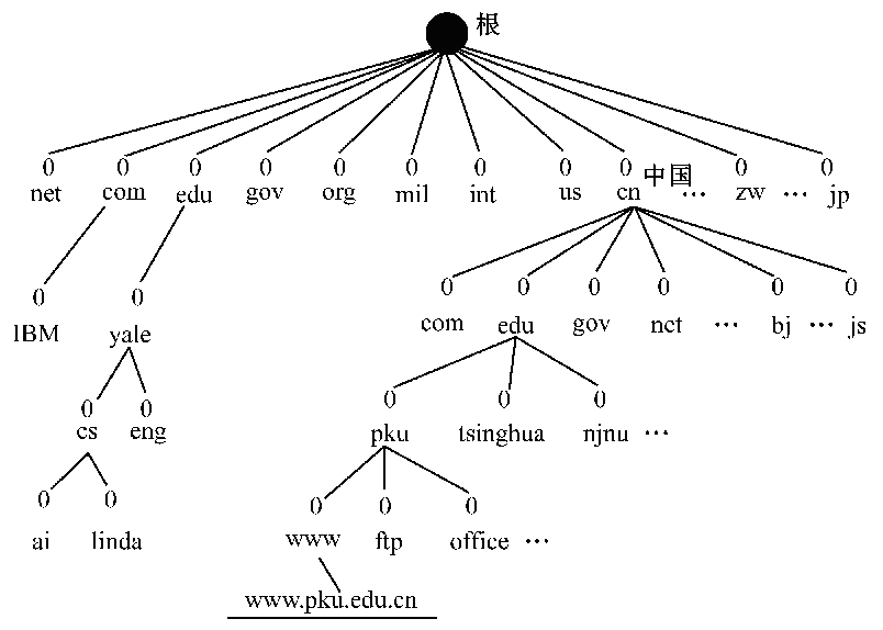 1071511-20171110162404325-873795793.png