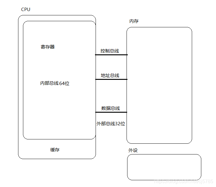 CPU结构
