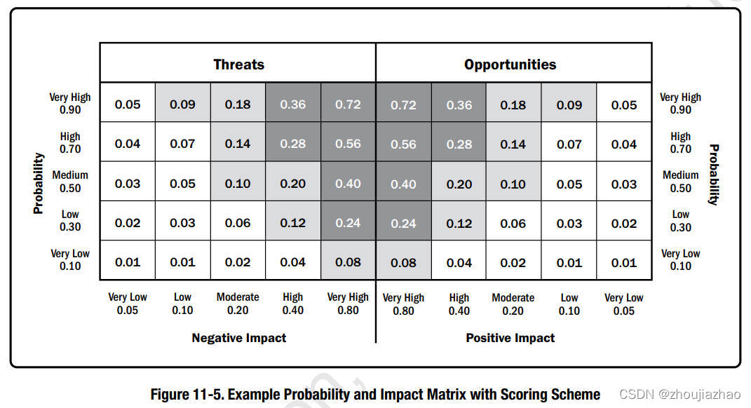 Example_Probability_and_Impact_Matrix_with_Scoring_Scheme_EN