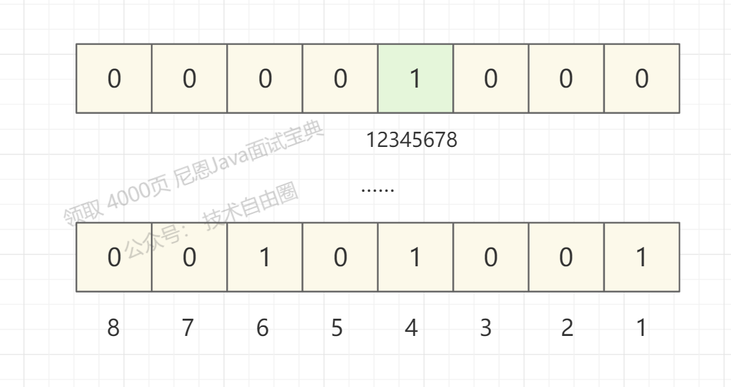 记录些Spring+题集（36）_覆盖索引可以避免回表操作,但如果查询包含 order by 字段且该字段不在索引中,仍会-CSDN博客