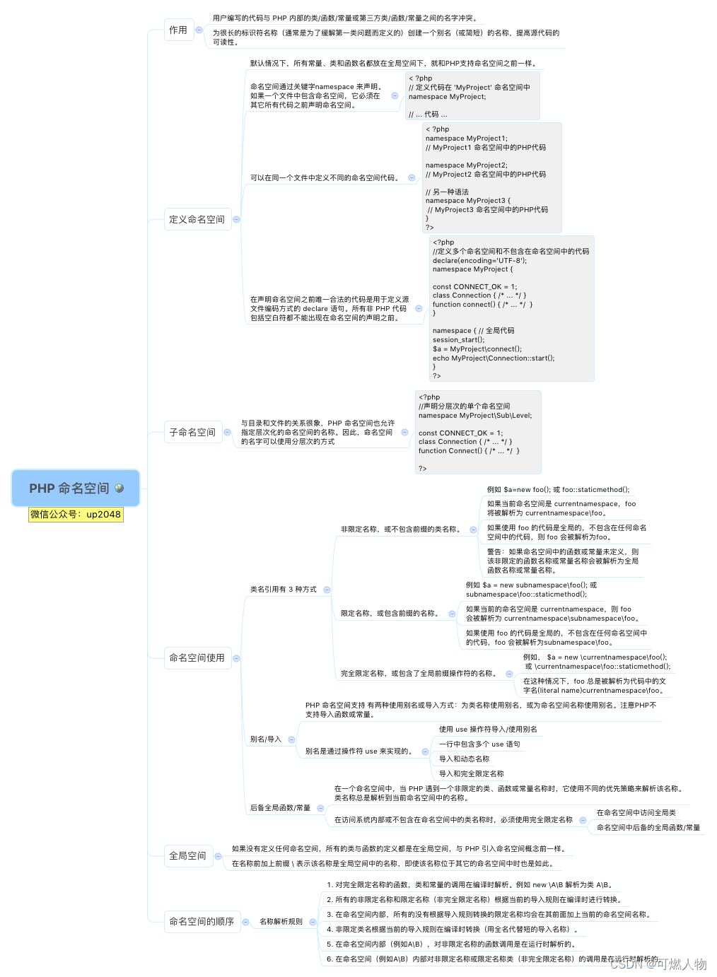 PHP命名空间