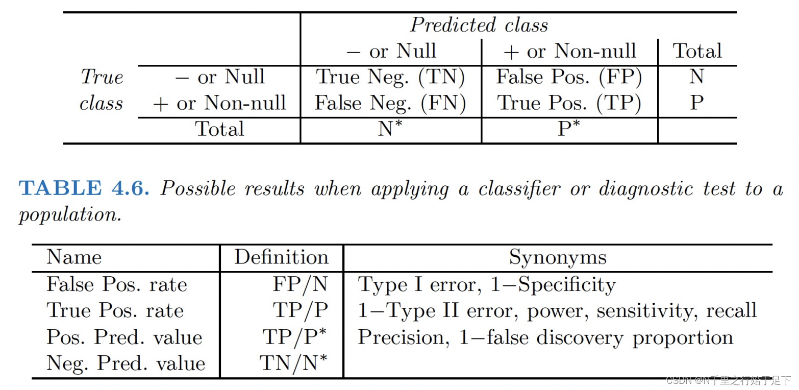 Power analysis 和Type II error(选取多大的sample size)-CSDN博客