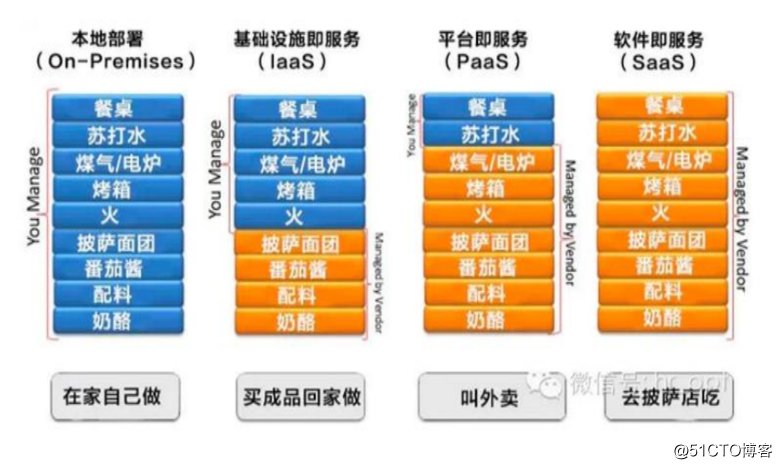 3.1 自动化运维工具ansible