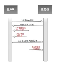 https 加密过程