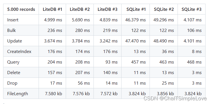 litedb-sqlite