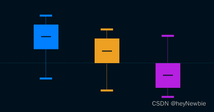 echarts-箱线图(盒须图)_echarts 盒须图-CSDN博客