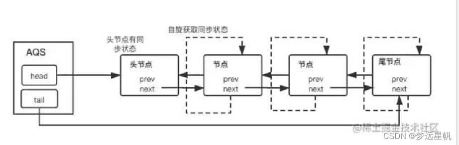 详解最强分布式锁工具:Redisson插图17 详解最强分布式锁工具:Redisson
