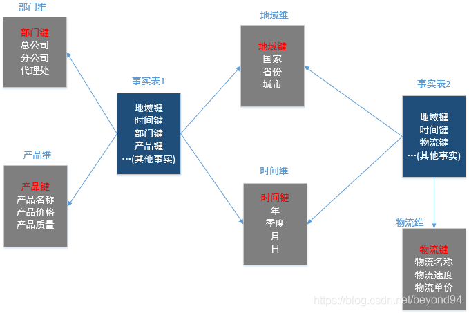 星座模型