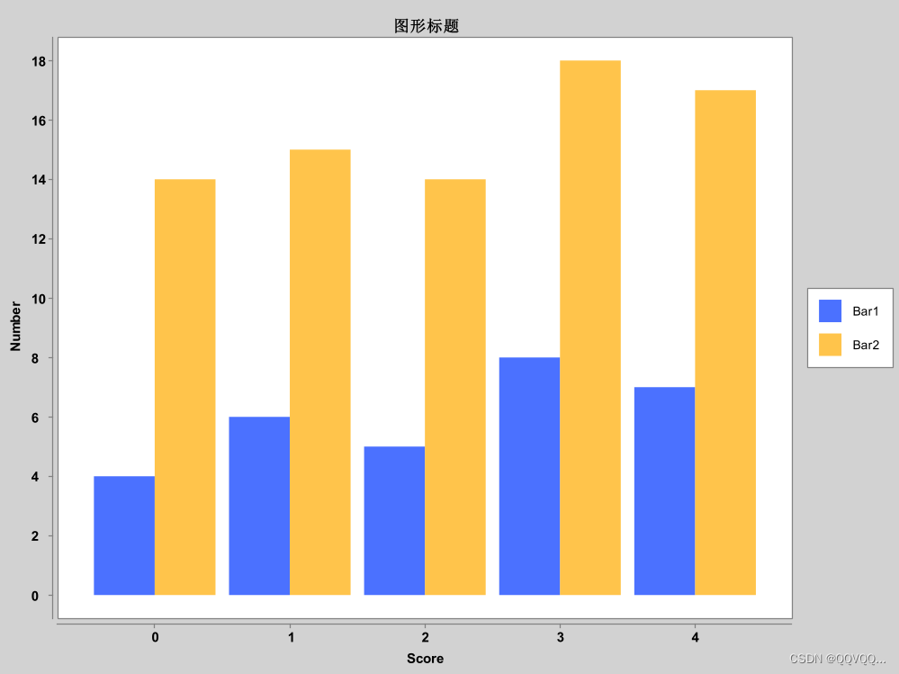 XChart实战：绘制折线图、条形图与更多图表类型-CSDN博客