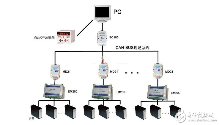 CAN总线与485总线比较分析