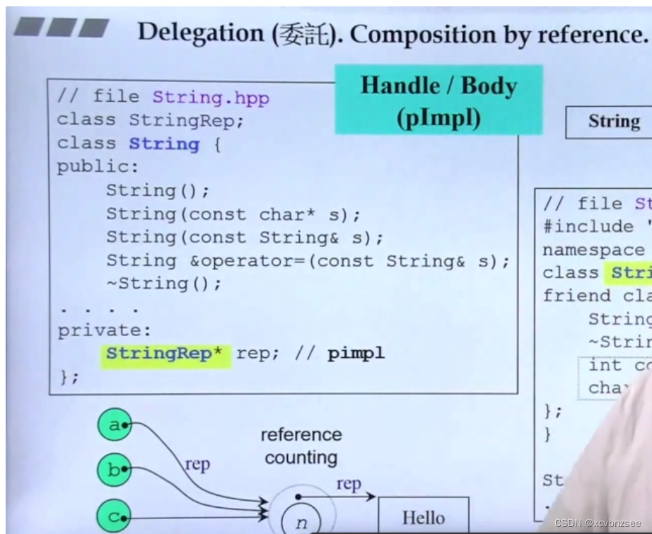C++面向对象程序设计(Object Oriented Programming,OOP)-CSDN博客