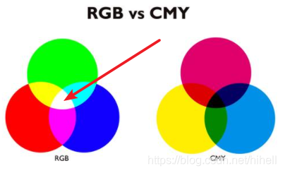 Python 分通道读取图像数据,取经之路第 4 天
