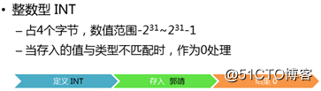 Linux系统下mariadb数据库的基本操作