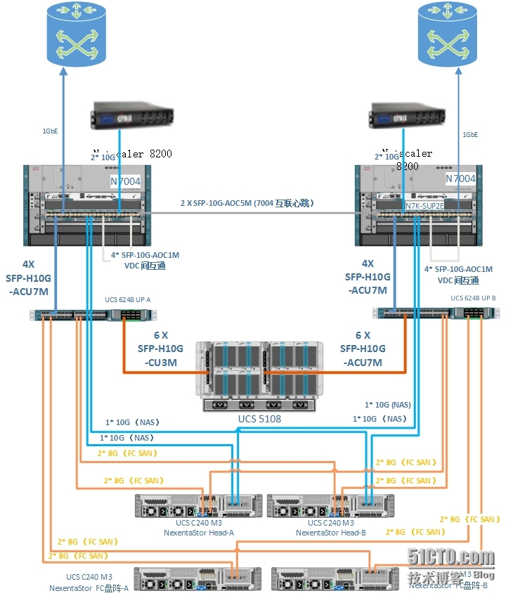 慧鸿Cisco DC 设备互联图.jpg wKiom1M-N5zyorg8AARD_ls1y0Y800.jpg
