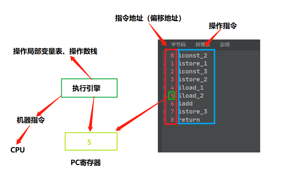 5演示样例