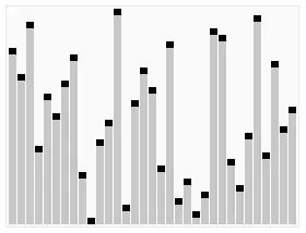 Sorting_heapsort_anim.gif