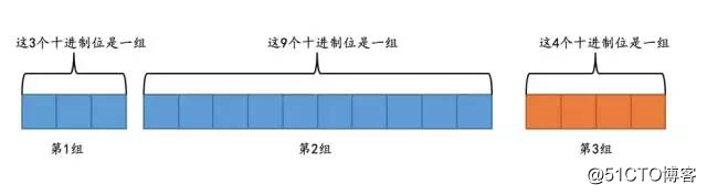 你可能不知道的MySQL中的定点数类型