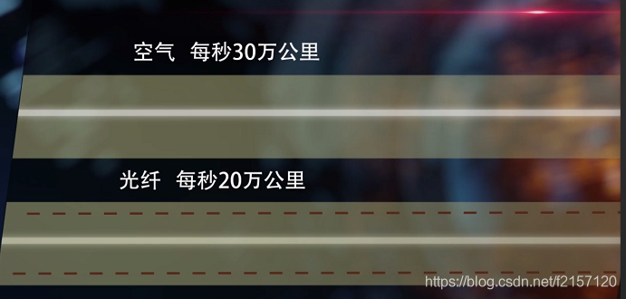 走进波分 -- 01.什么是波分