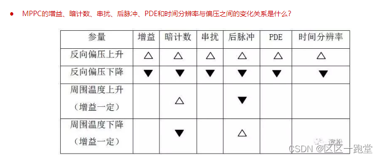 SiPM使用总结