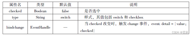 微信小程序开发与运营总结