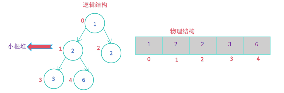 [ C++ ] STL---仿函数与priority_queue_c++ 仿函数-CSDN博客