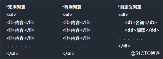 初识HTML