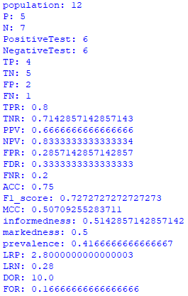 Example of Confusion Matrix