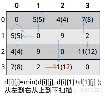 k=1