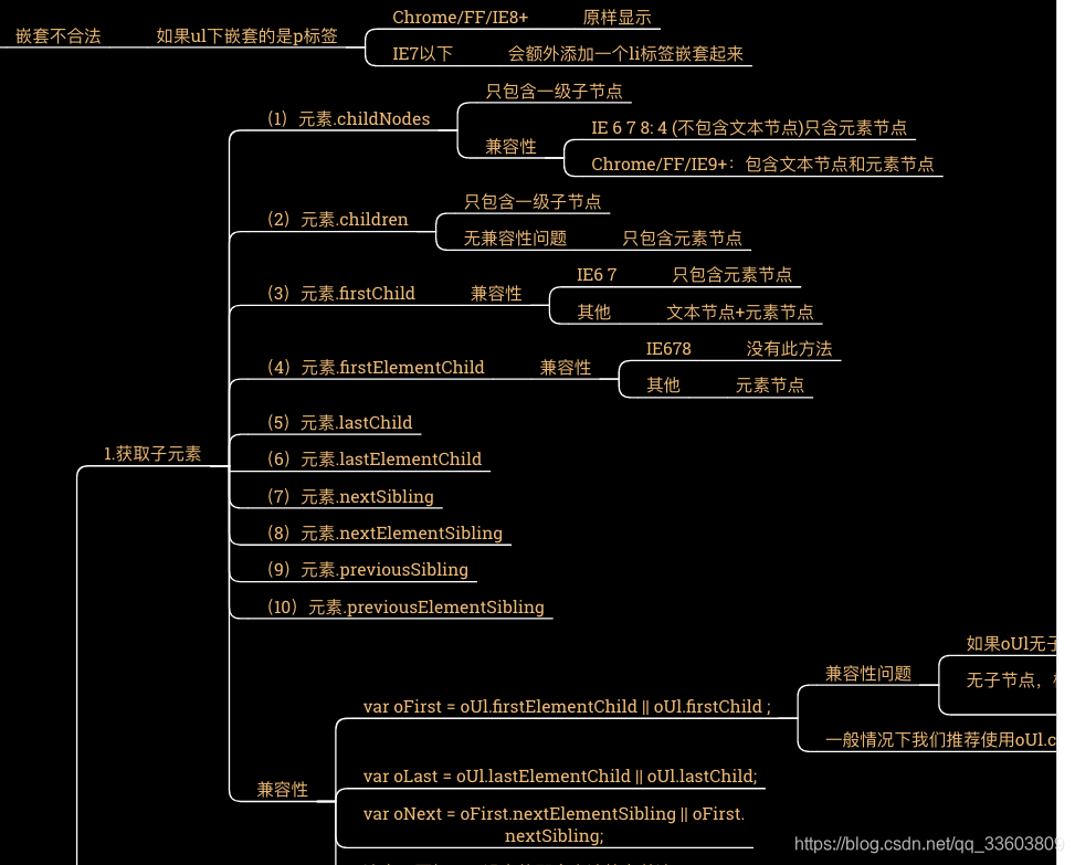 JavaScript基础知识总结