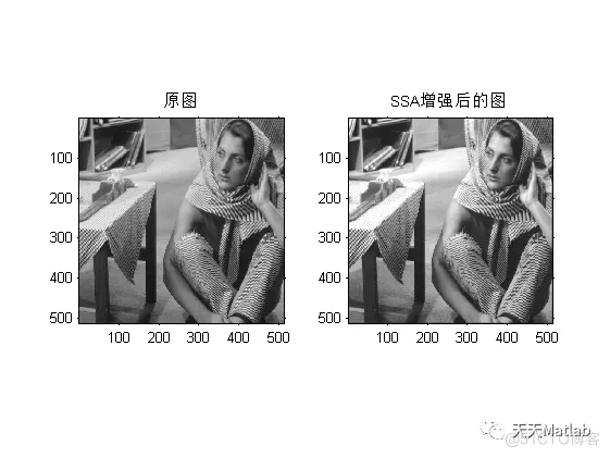【图像增强】基于麻雀搜索算法与非完全beta函数的自适应图像增强算法Matlab代码_优化算法_02