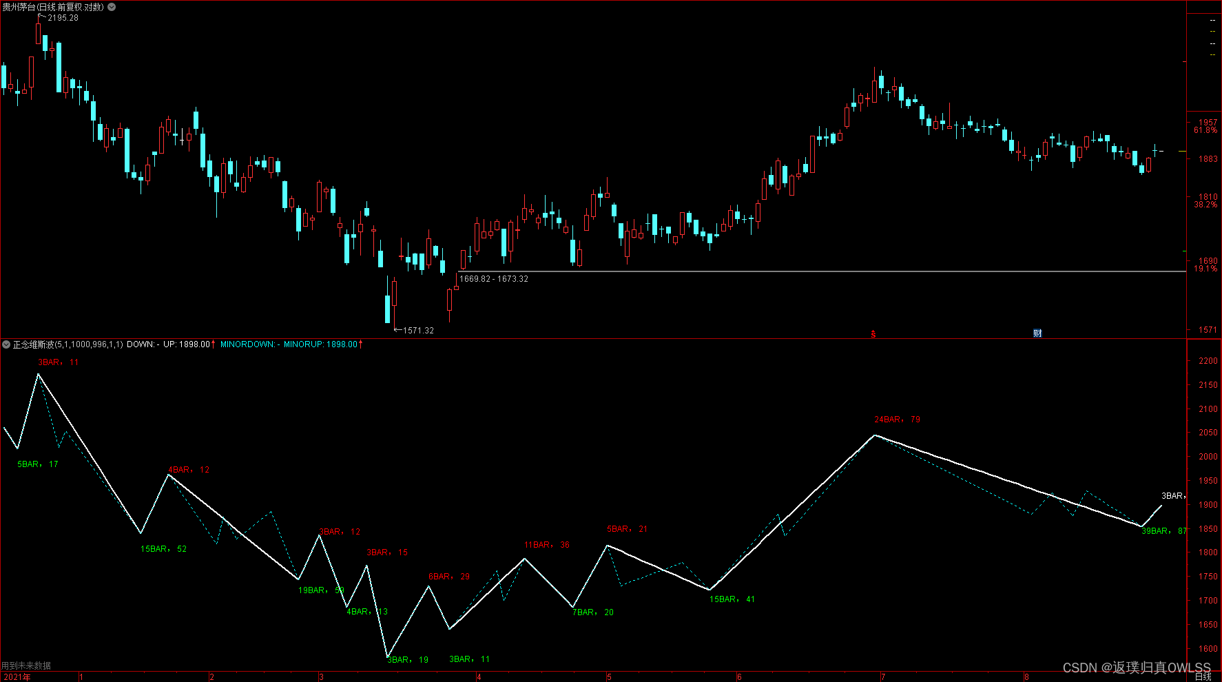 WEISWAVE盘口分析_维斯波-CSDN博客