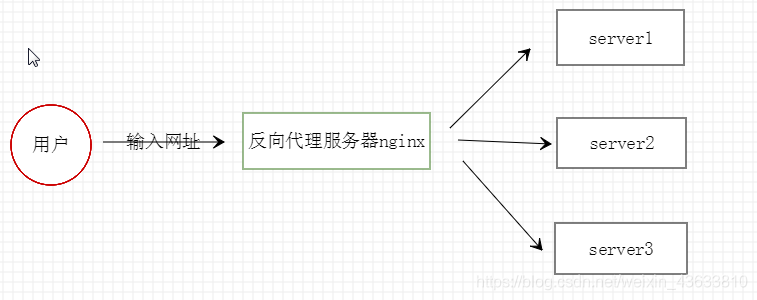 工作模式 