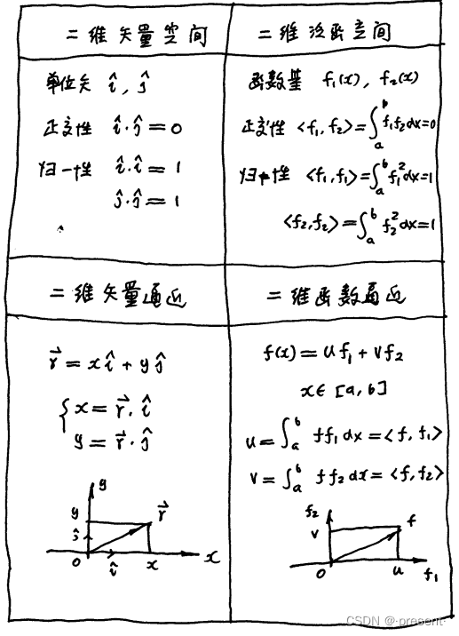 1.矢量引入