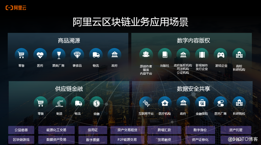 阿里云BaaS：降低区块链应用门槛，用技术构建商业互信