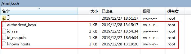 各文件原始权限
