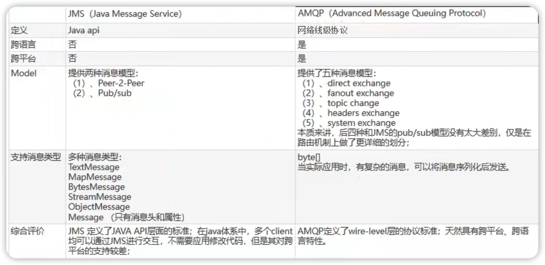 image-20220310085558857