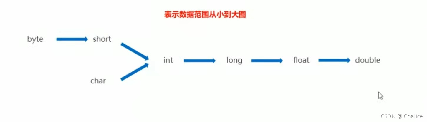 数据范围关系