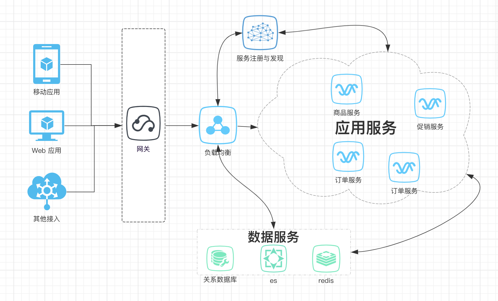 大白话揭秘搞好就能“年薪百万”的SpringCloud微服务