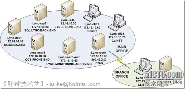 Lync