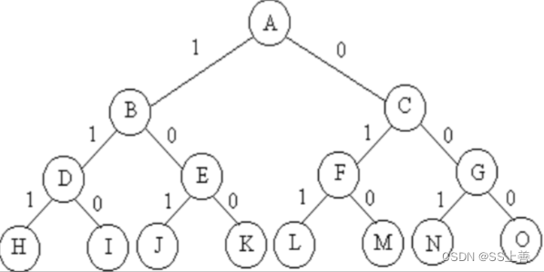 计算机算法设计与分析插图41 在这里插入图片描述