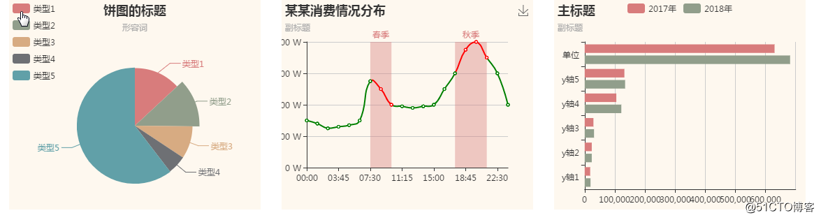 使用Echarts几分钟制作出折线图、饼图、柱状图等