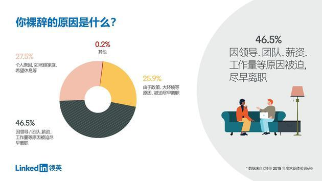 2019来自互联网职场的教训2019来自互联网职场的教训