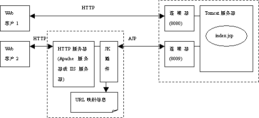 tomcatéç½®æä»¶server.xmlè¯¦è§£(ä¸)tomcatéç½®æä»¶server.xmlè¯¦è§£(ä¸)